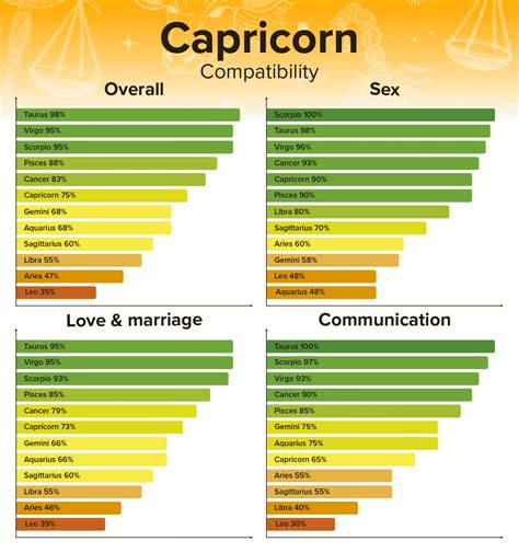 capricorn man leo woman sexually|Capricorn Man & Leo Woman Compatibility: Are They A Good。